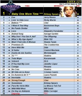 Ranking 127 de 1999